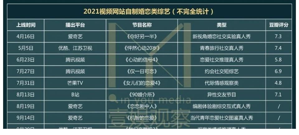 抓馬戀綜鏖戰2022