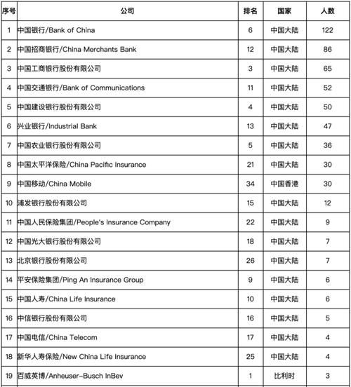 毕业就能进国企！这8所大学不是985和211，但就业实力真的硬！附录取分