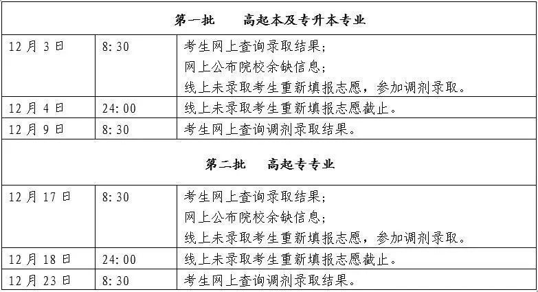 专升本|今天！北京成考高起本和专升本调剂录取结果开查啦