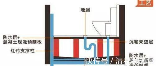 卫生间|现在装修卫生间不回填了，聪明人都做水泥板架空，再做二次排水