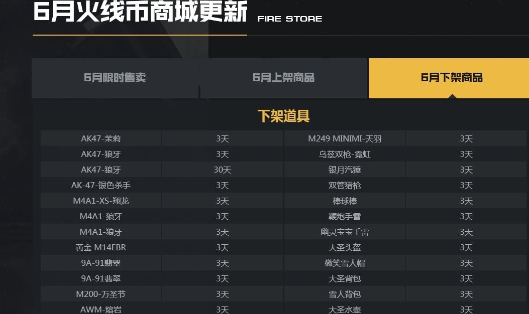 武器|CF：看完公告才知道，原来这么多武器被下架，或许再也见不到了！
