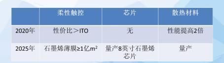 电子信息|直击ICEPT｜江洪彬：浅析石墨烯的产业化现状与未来趋势