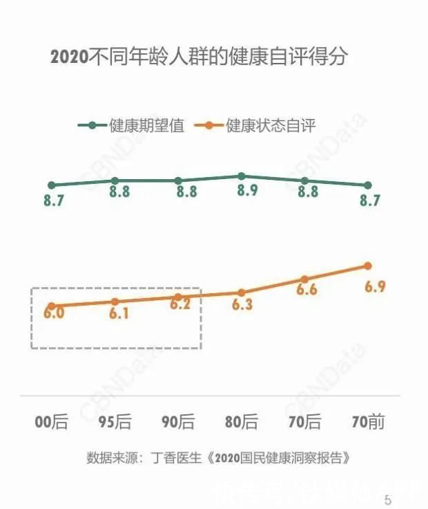 健康自评|买保健品，是年轻人最后的倔强