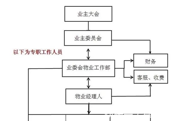 业主|大写的服，杭州人为房价不跌也都太拼了