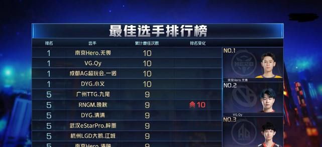 鲁班大师|王者：KPL限定天狼系列皮肤，不一定是射手，大有可能转变为辅助