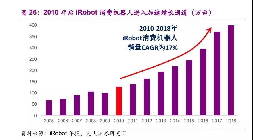 irobot|科沃斯的警报解除了吗？