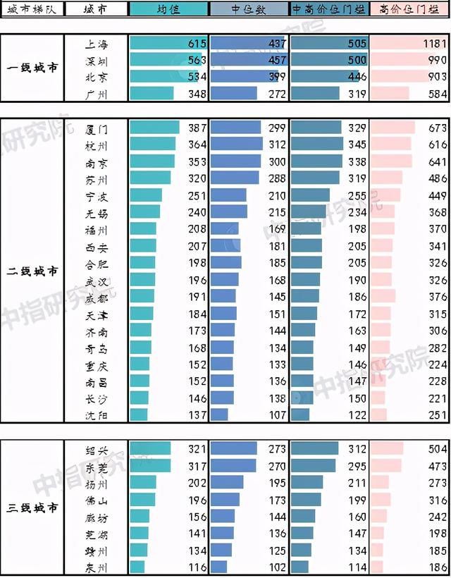 调控|上半年，楼市销售数据出炉！这些变化值得关注