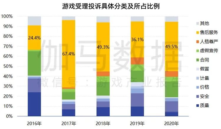 改善|游戏消费者权益保障调查报告:投诉减少环境改善 “未成年人游戏时间限制”成用户最关注点