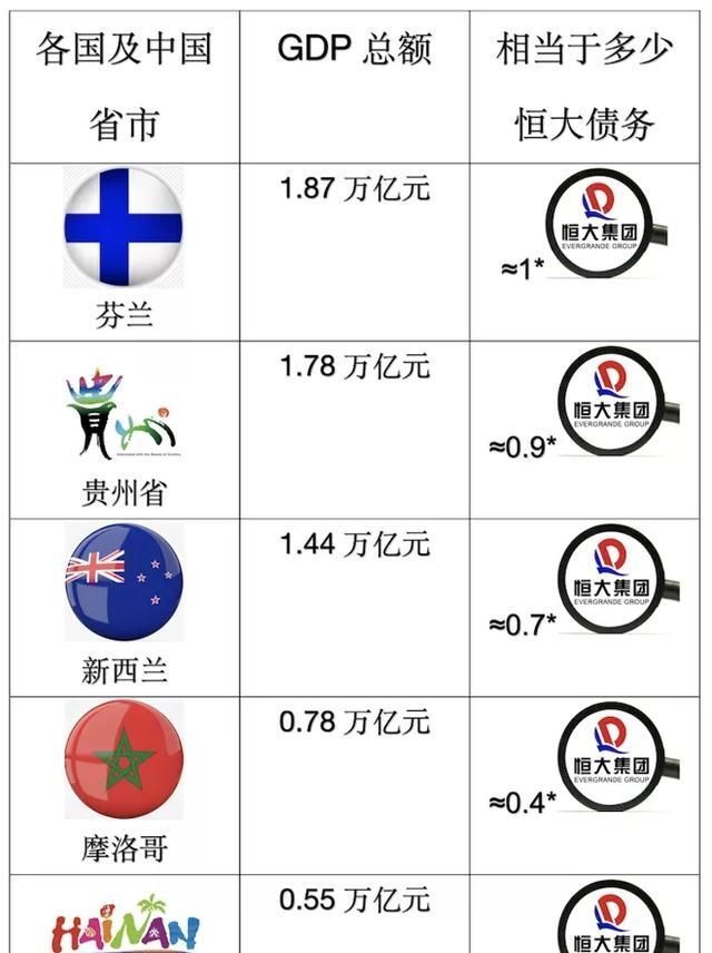 贾跃亭|总负债1.97万亿,如果恒大还不起,需要许家印来还吗?