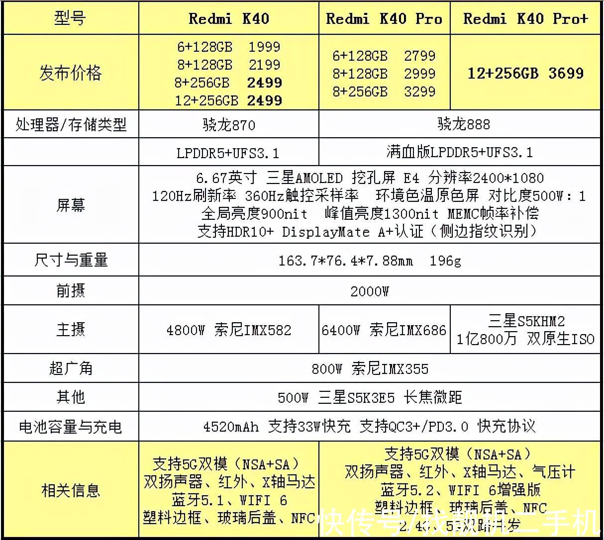 电池容量|2021最强性价比手机，2000以内满分配置，只推荐这一款