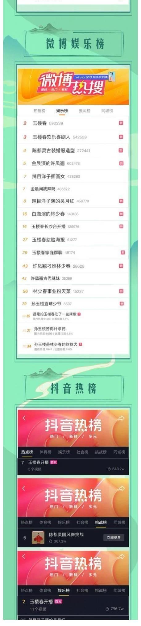 零宣传的《玉楼春》到底怎样？于正给出了答案，看点都在配角上？
