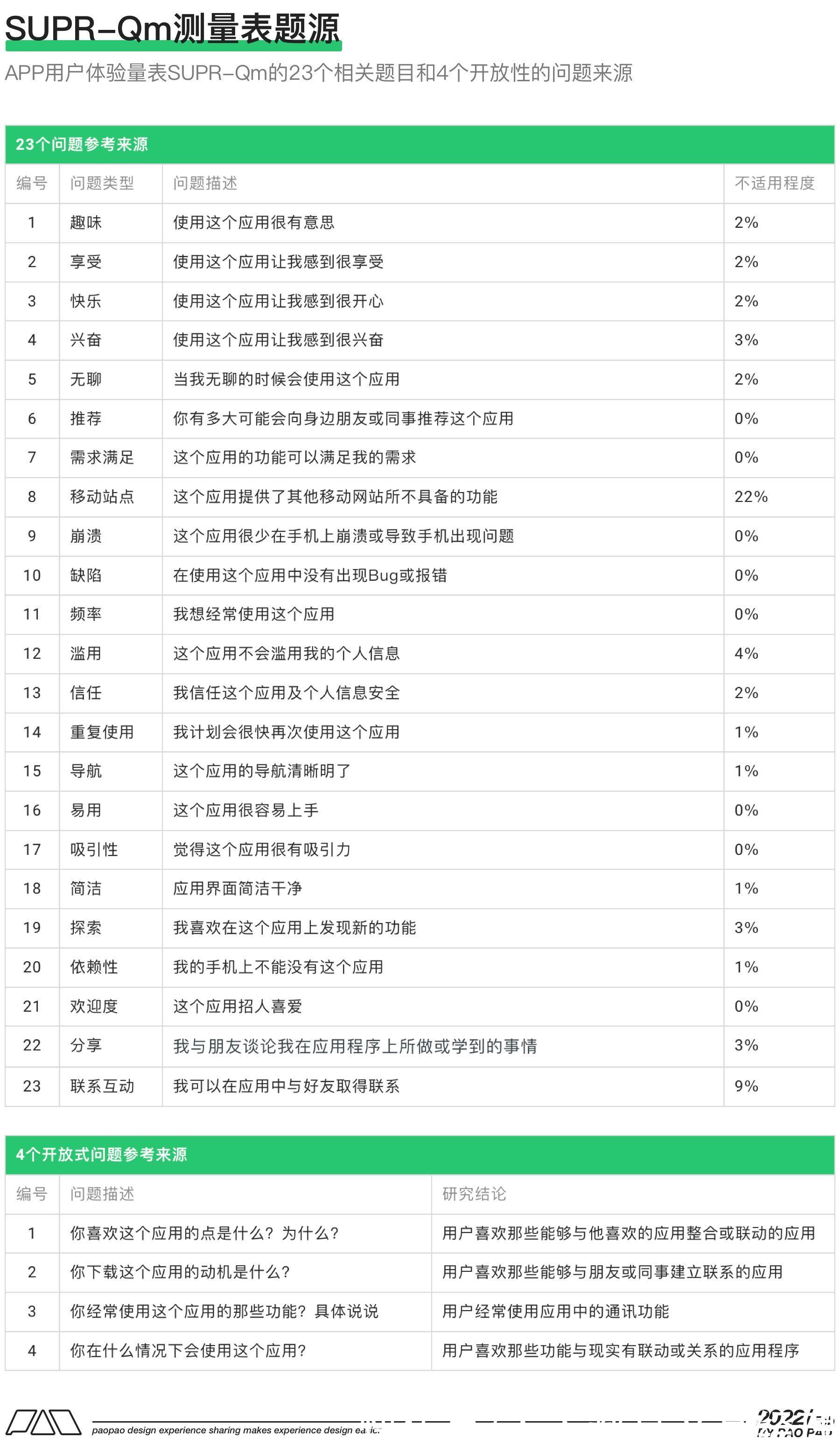 小鱼|可用性测试你不知道的Buff