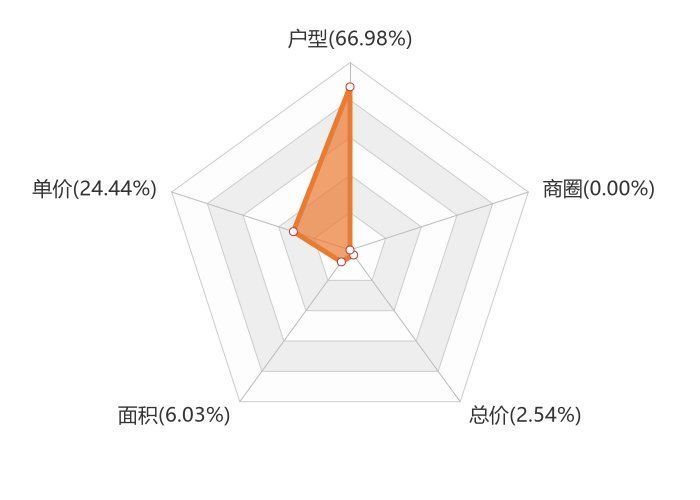 关注度|9月鹤壁新房用户关注度大数据报告