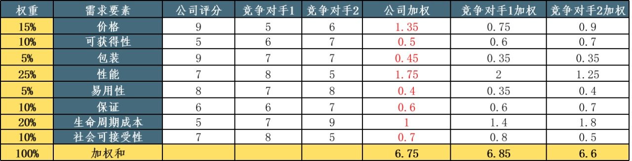 要素|需求分析如何落地？这篇告诉你答案