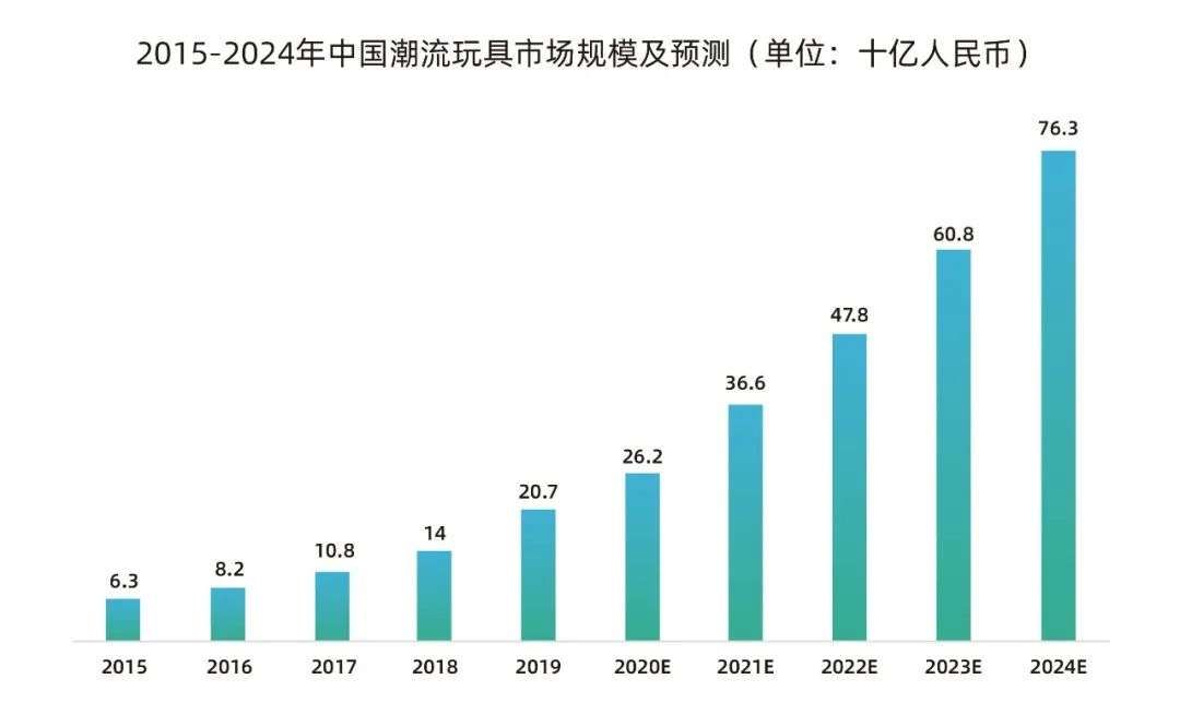  泡泡玛特|你不懂的“盲盒”世界藏着关于年轻人的亿万市场