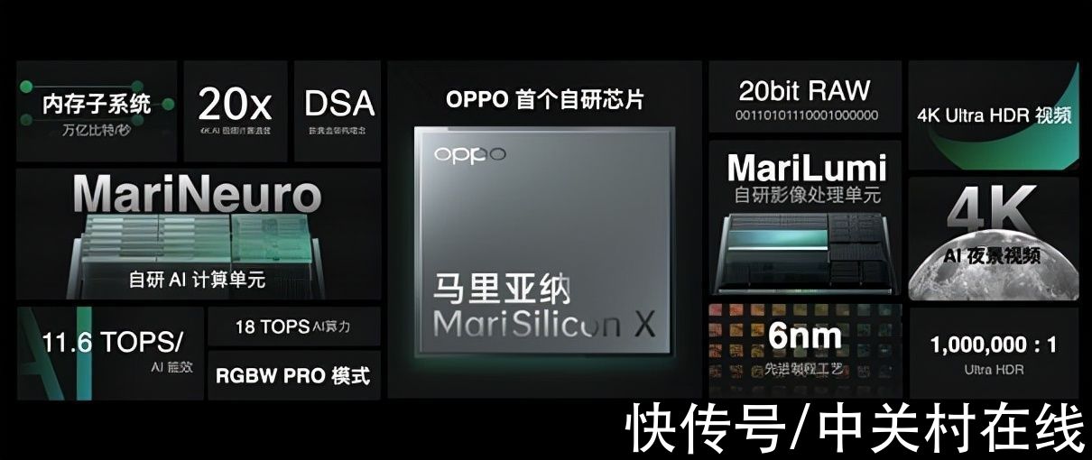 OPPO首个自研NPU芯片解析：计算影像更强了|2021 LT10 | 马里亚纳