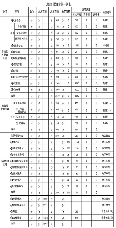 建筑面积|爆个料!绿城门道口地块规划曝光,户型100平起步,定位改善!