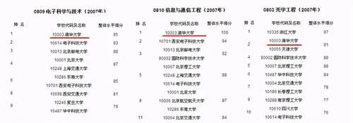 复兴之路？成立集成电路学院，清华电子还能重归全国第一么？