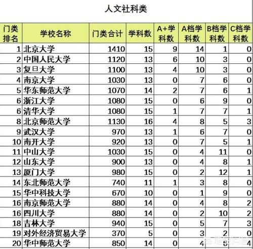 中国文科实力强的大学有哪些？