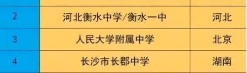 全国排名前四的中学，衡水中学只能是第二，榜首实至名归！