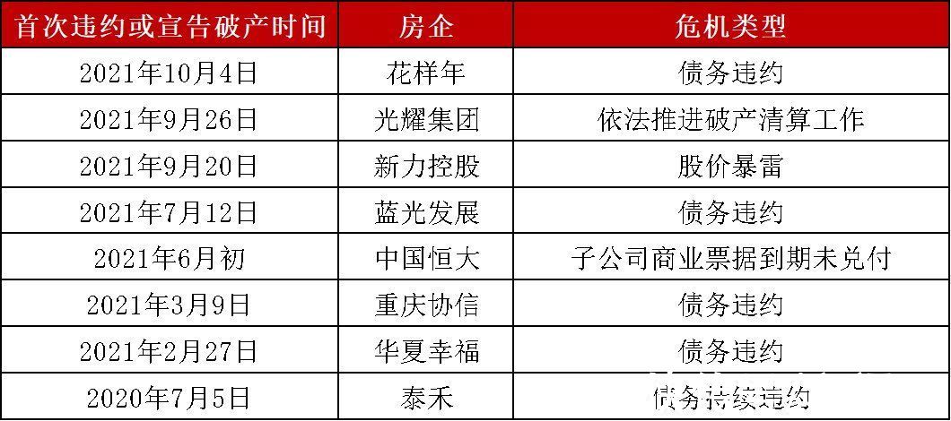 购房者|房企不断“暴雷”购房者的最坏结果是什么？