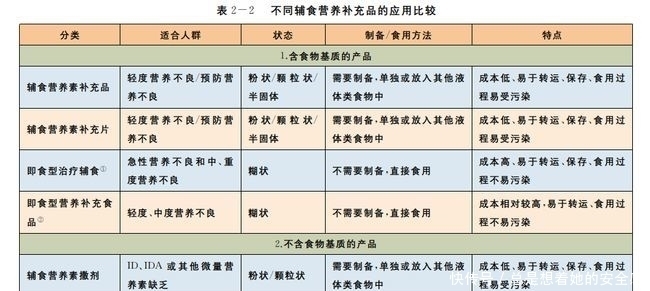 月龄|为什么6月龄宝宝要开始补锌？食补or营养品？妈妈注意别过量