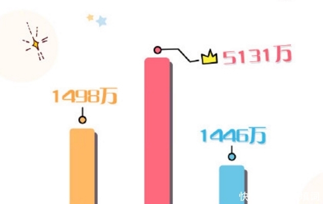 明星大侦探|孙红雷、黄子韬、杨紫的《萌探探探案》用心选人,用脚做综艺!