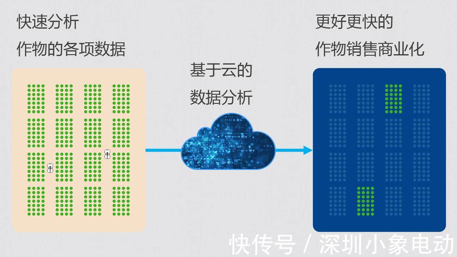 农业机器人|智慧农业的未来——5款人工智能农业机器人