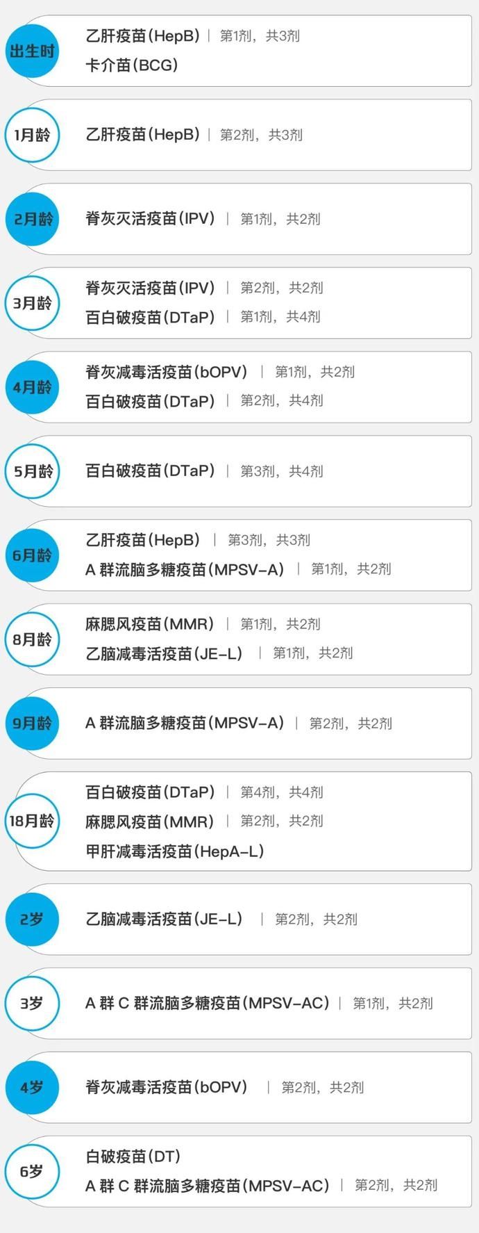 疫苗|小一初一要报名啦！深圳娃的疫苗“入学证明”这样搞定