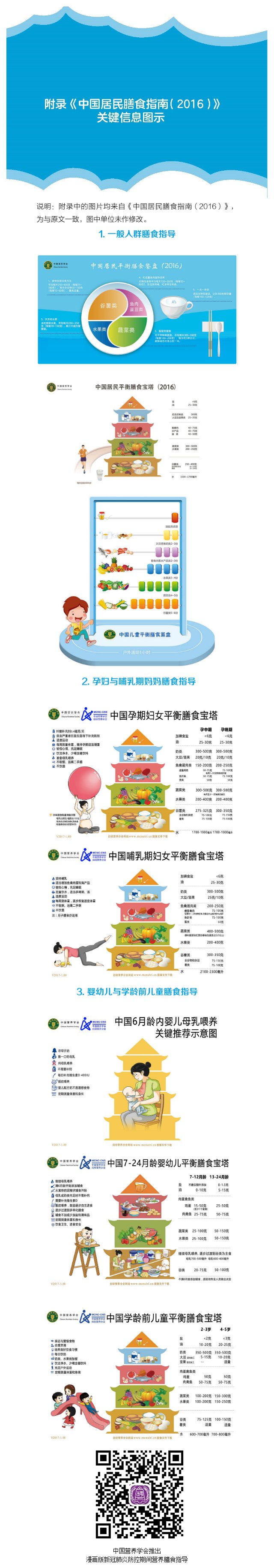 漫畫|【漫畫版】新冠肺炎防控期間的營養膳食指導