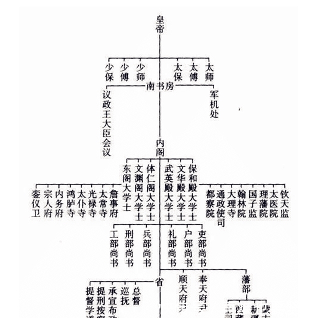  作用|古代除“六部”外，还有“九寺五监”，很多人却不知道他们的作用