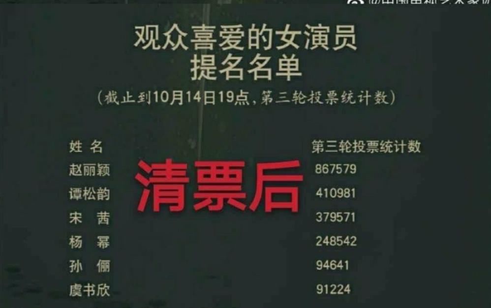 赵丽颖生日,冯绍峰贴心祝福却被粉丝评论淹没,网友:该反思了!