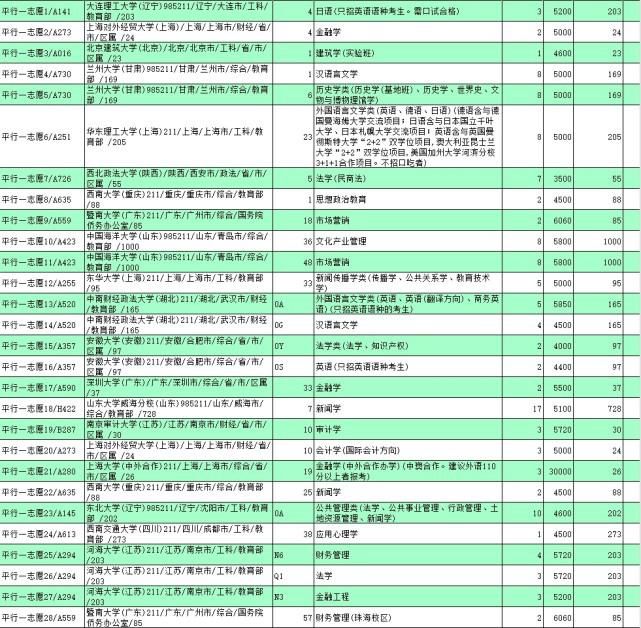 山东高考不选物理，在一段线附近，将无学校和专业选择