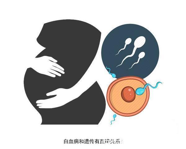 乳腺癌|有些癌症也会“遗传”,如果是易患癌体质,请做好阻断