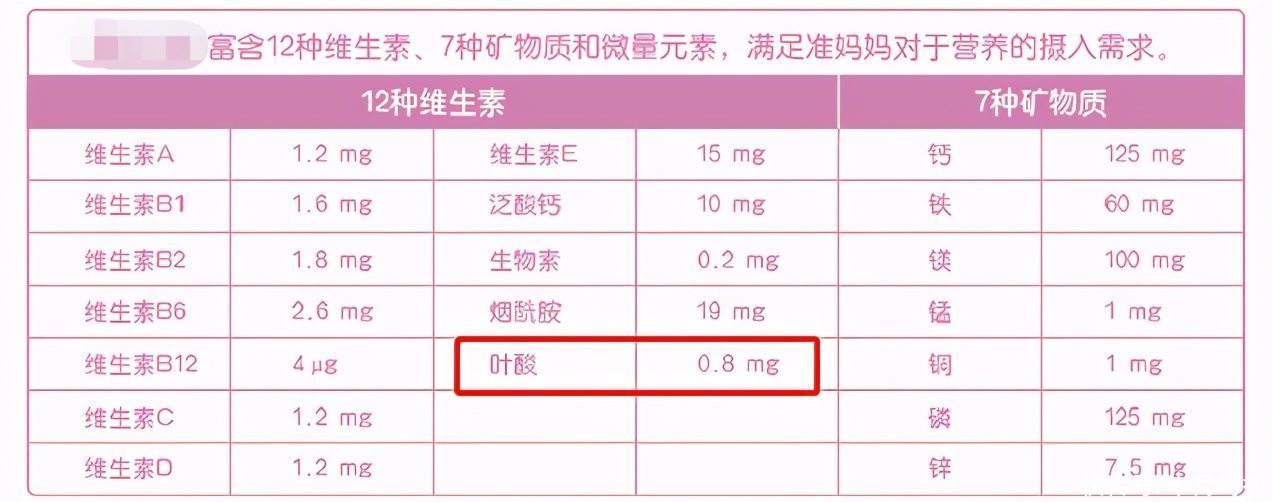 孕期|妈妈们孕期一定要补充叶酸