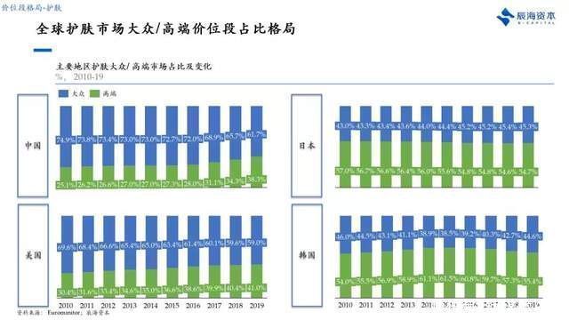 产品、营销只是及格线，美妆品牌新的破局点是什么？