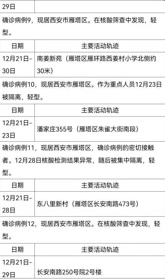 确诊|12月30日0时-24时西安市新增161例确诊病例活动轨迹公布