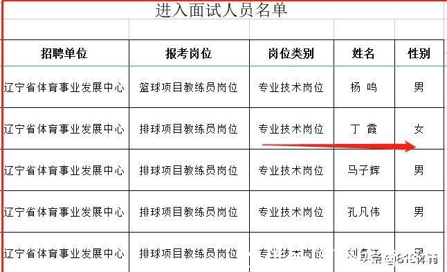 面试|丁指导上线!32岁丁霞入围辽宁省教练岗位面试,与辽篮主帅杨鸣一拨