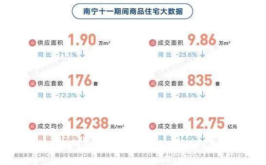 楼盘|分裂了,从国庆成交数据看楼市,这些微小变化你要懂