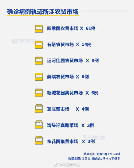 delt半个月确诊超500 扬州何以至此？