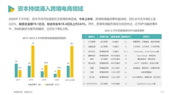 发展|亿邦智库发布《2021中国跨境电商发展报告》