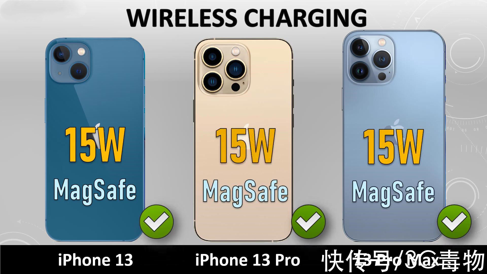 gpu|再见了，iPhone13、13ProMax！iPhone13Pro，你才最值得买