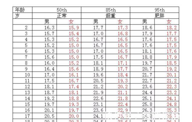 危害|小胖墩的危害比你想象的还要大,手把手教爸妈控制宝宝体重