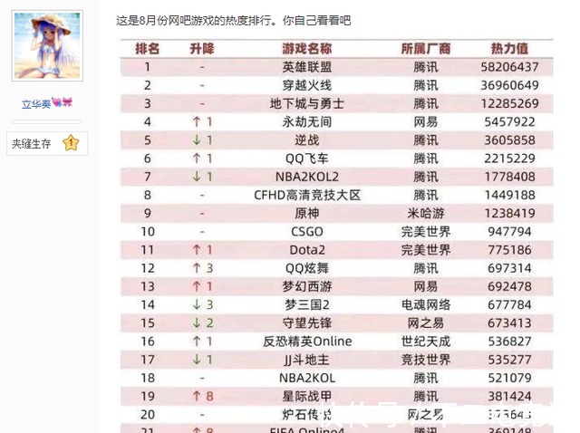 穿越火线|MMORPG变成了小众游戏圈?玩家挂图讽刺:要不然呢?