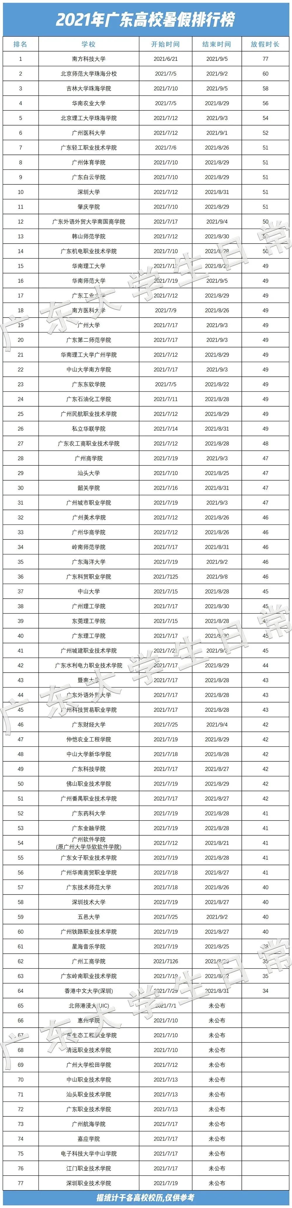 小学生|定了，放假通知来了！最长79天