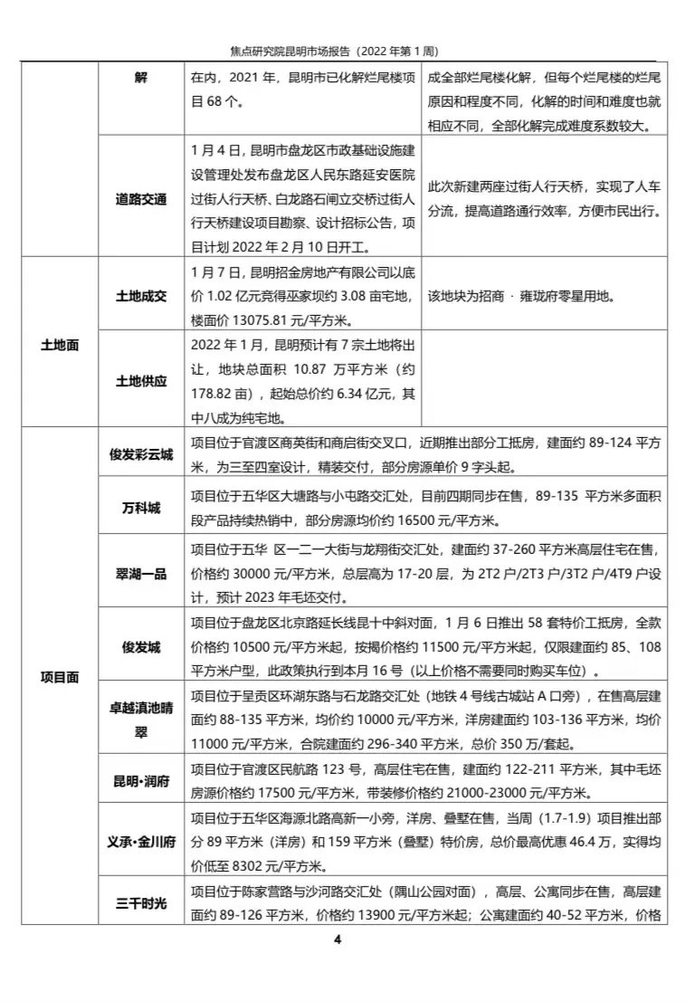 新房供求规模均下降 房价依旧以“稳”为主|第1周 | 投资者