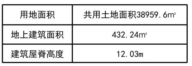 拆除|青岛市南区天林花园19#住宅楼拆除重建 总建面保持不变