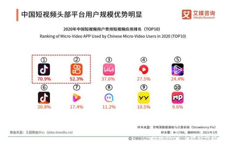 用户|抖音社交之路（1）：为什么做社交