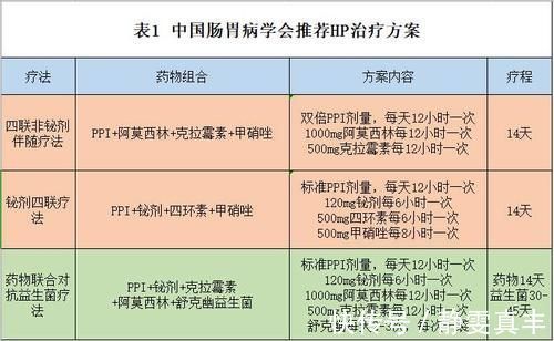 宝宝|5岁宝宝肚子痛食欲不振2年多，原因竟是它，给家长们提个醒