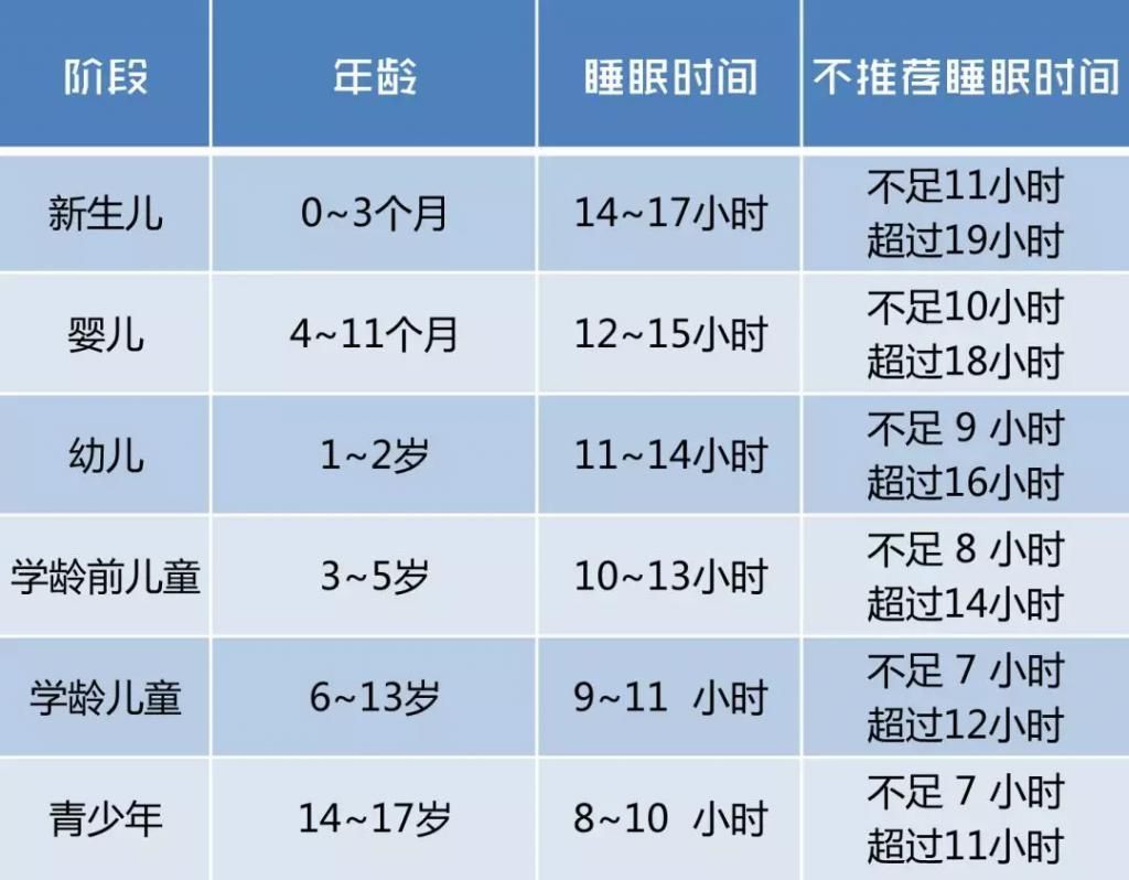 时间|“常午睡”和“从不午睡”的孩子，长大后的差距，真不是一星半点